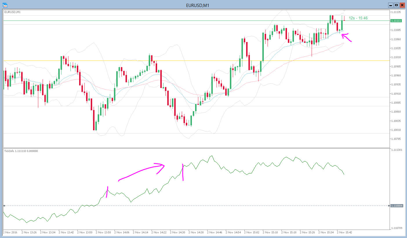 Binary options edge forum